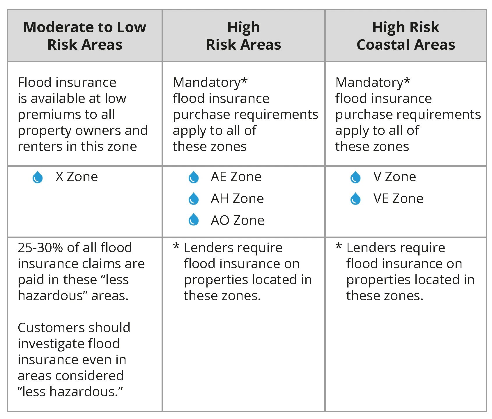 The Big Lie The House Is Not In A Flood Zone the-big-lie-the-house-is-not-in-a-flood-zone